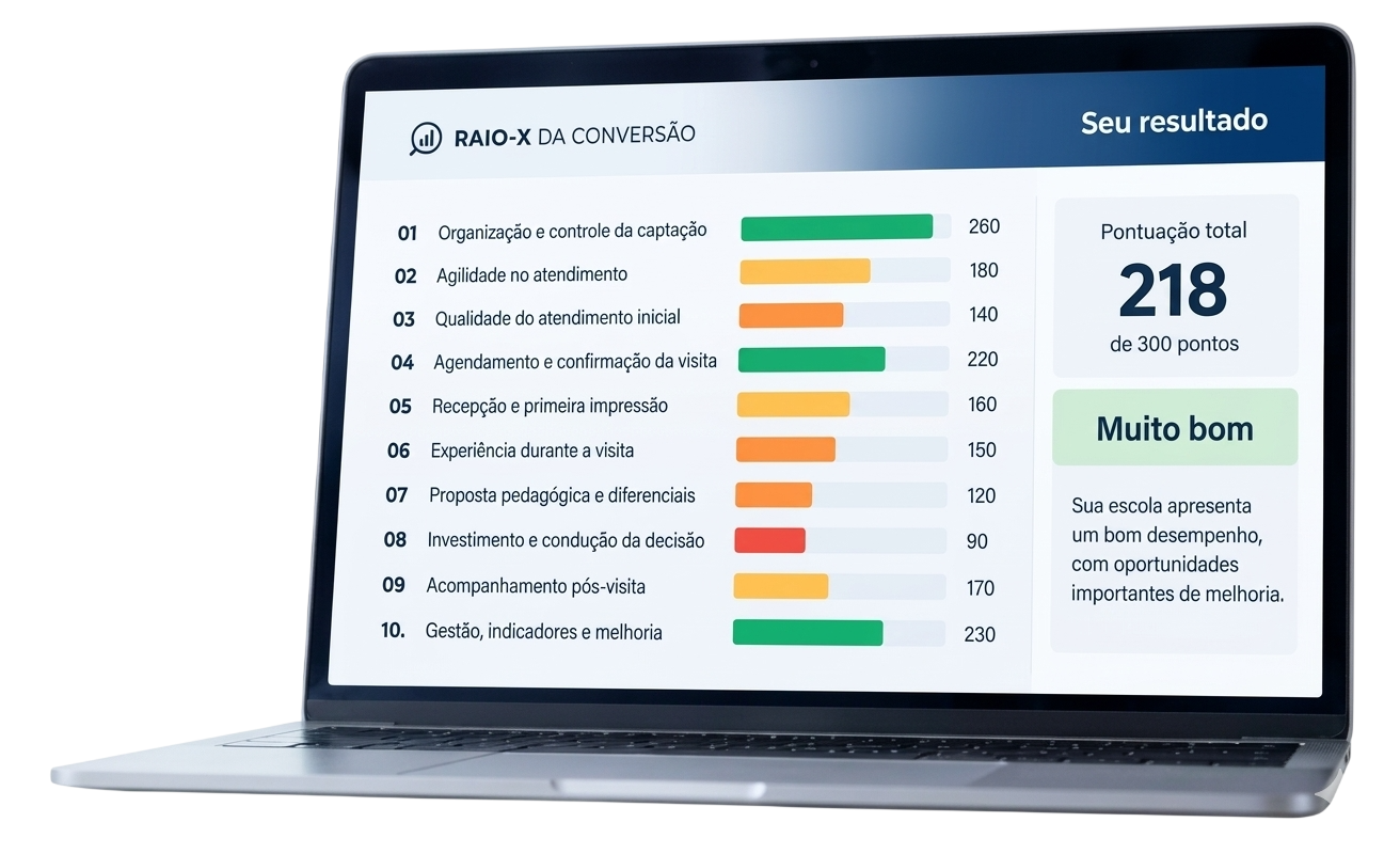 Gráfico de Desempenho e Avaliação do Atendimento Escolar